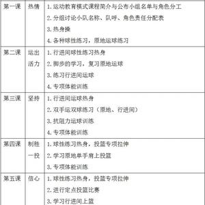 一星期篮球基本功训练多久有效果